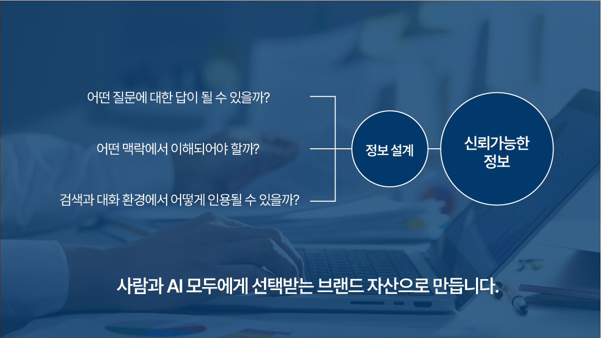 풀밭컴퍼니의 AI 활용