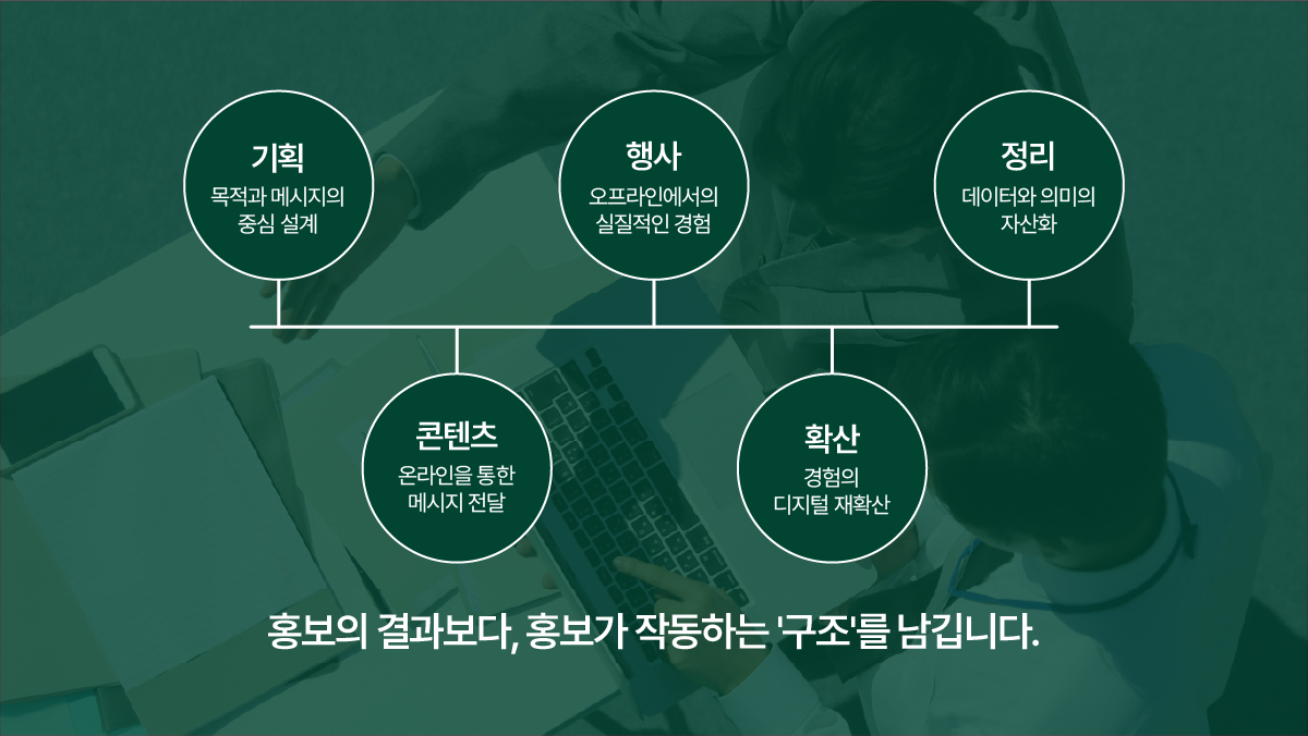 풀밭컴퍼니의 IMC 설계 구조